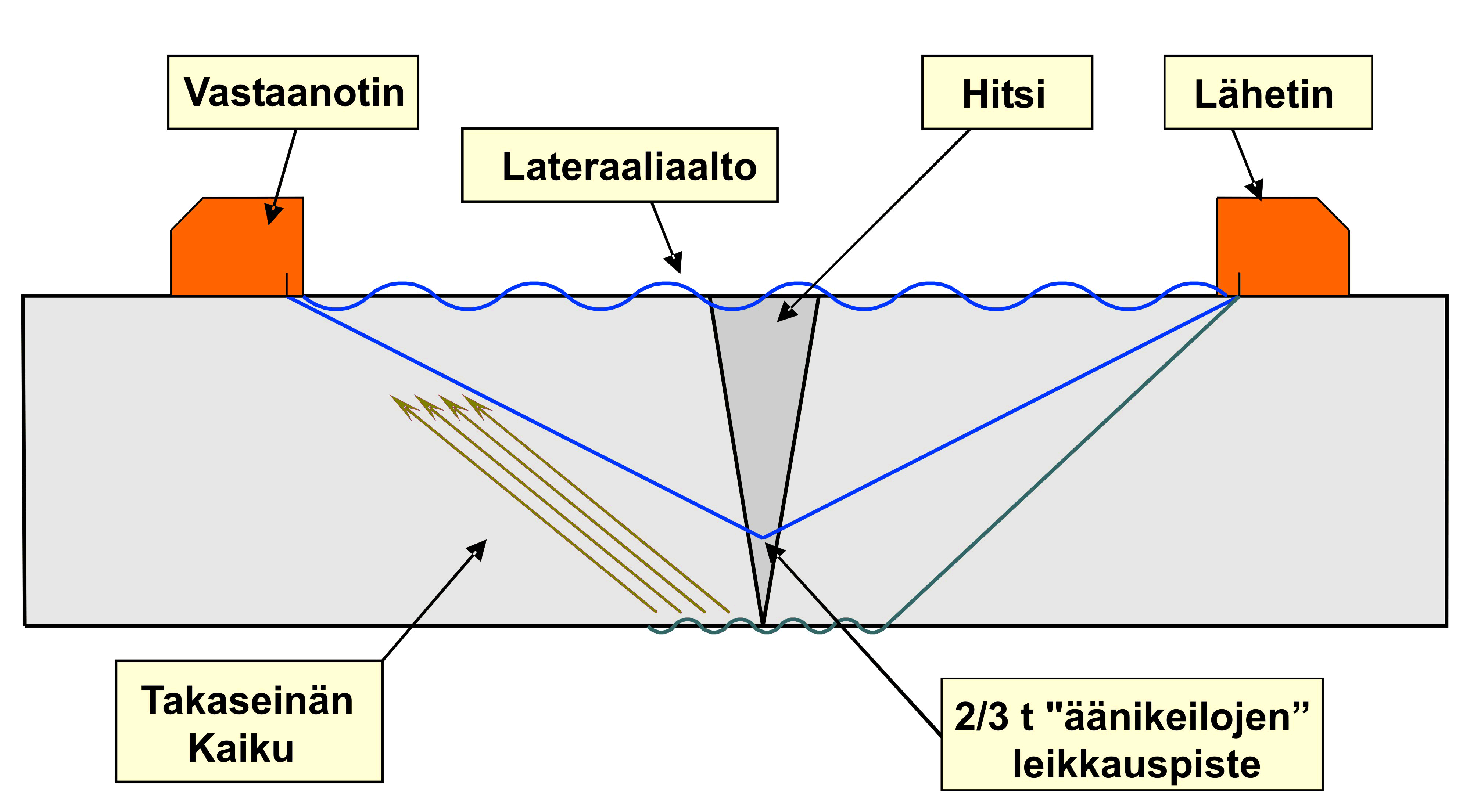 hitsaus1.gif (451 kilobytes)