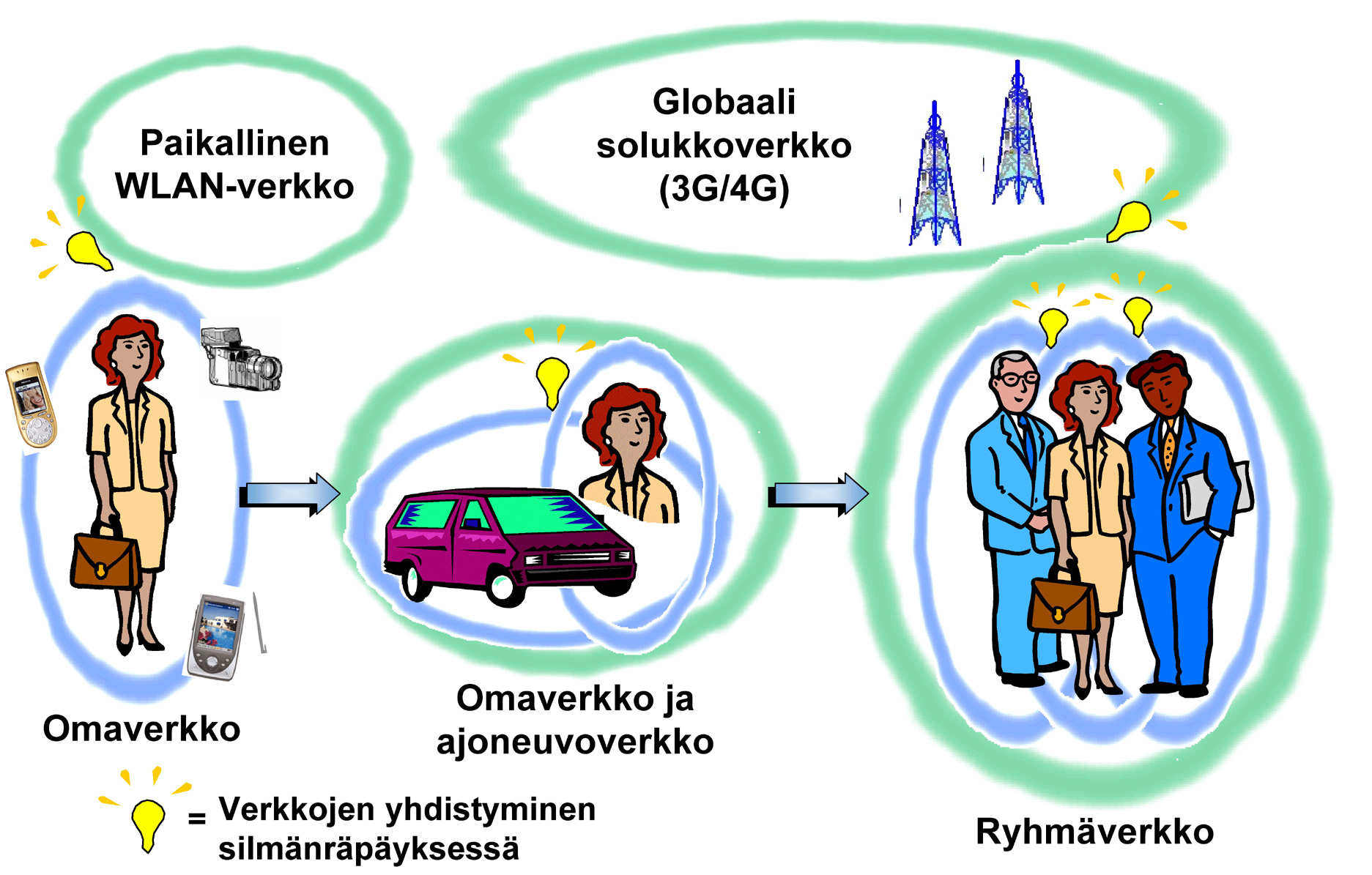 omaverkko.jpg (459 kilobytes)