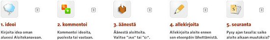 Prosessi